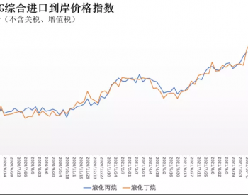 12月6日-12日中國液化丙烷、丁烷綜合進口到岸價格指數144.65點