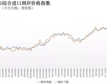 11月22日-28日中国液化丙烷、<em>丁烷</em>综合进口到岸价格指数155.30点、154.31点