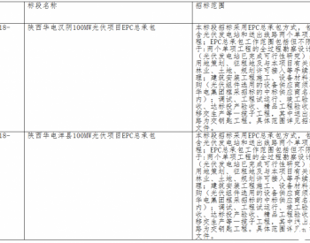 招标 | <em>华电陕西能源</em>有限公司相关项目-2022年1月新能源项目第2组-2个光伏总承包-招标公告