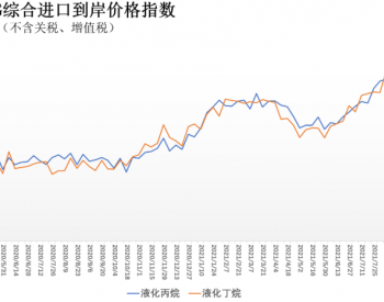 8月9日-15日中国液化丙烷、丁烷综合进口到岸价指数123.16点、121.84点