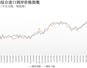 9月20日-26日中国液化丙烷、<em>丁烷</em>综合进口到岸价指数127.86点、129.28点