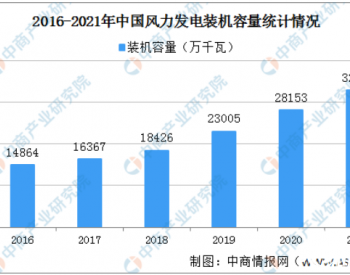 2021年<em>中国风电行业</em>运行情况总结及2022年行业走势预测（图）