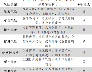 全国碳市场（发电行业）交易风险及防范调研