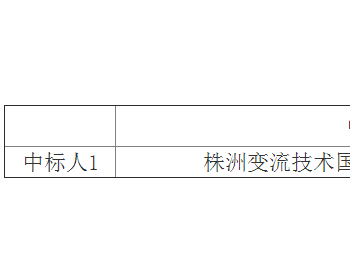 中标 | 华润广东肇庆封开润凤100MW复合光伏电站项目预装式箱逆变升压<em>一体机</em>成套设备、智能直流汇流箱设备采购中标结果公告