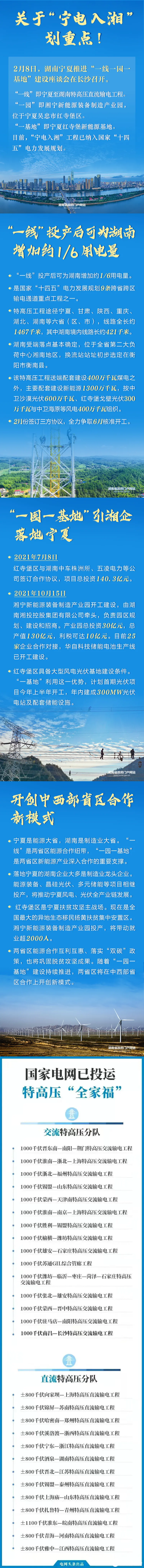 宁夏至湖南特高压配套：9GW光伏+4GW风电，湘投、五凌、中车签约新能源指标开发协议
