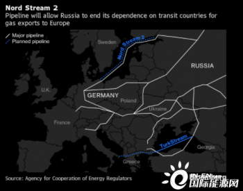 <em>欧洲天然气价</em>格暴涨 一度飙升14% 受俄乌紧张局势影响