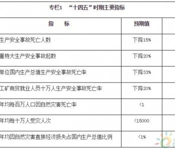 国务院印发《“十四五”国家应急体系规划》