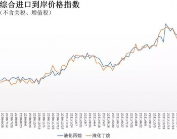 2月7日-13日中国液化丙烷、<em>丁烷</em>综合进口到岸价格指数140.13点、139.20点