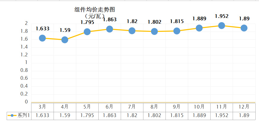 2021年43GW组件中标分析：隆基、天合、晶科领衔！晶澳、正泰、东方日升争雄！腾晖成年度黑马！