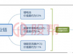 储能产业链详解