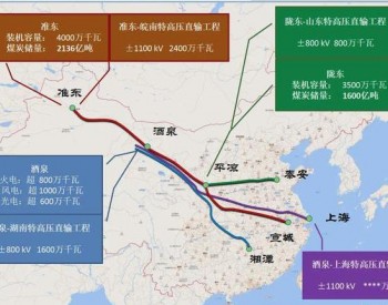 甘肃进一步巩固西北电网中“坐中四连”的枢纽<em>地位</em>