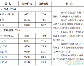 河北：92号汽油上调为7.83元/升 0号柴油上调为7.50元/升