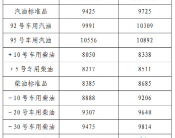 辽宁：92号汽油最高零<em>售价调</em>整为10309元/吨