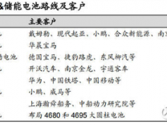 亿纬锂能，技术路线超级全面的动力电池小龙头