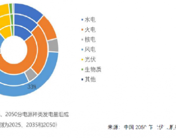 新型电力系统下的“光伏担当”，要高效更要高可靠