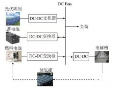 绿氢赋能新型电力，点亮“零碳”之路！