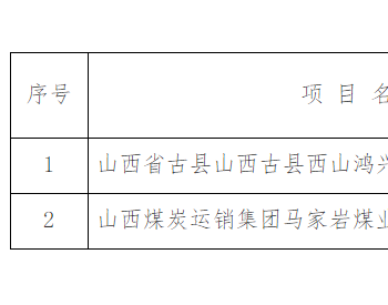 山西省自然资源厅2022年度第十三批矿山 “矿山开发治理”方案评审结果公示