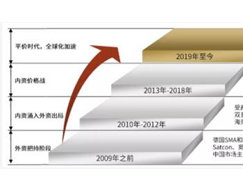 中国光伏逆变器横扫全球，阳光、<em>华为</em>、锦浪稳居前三