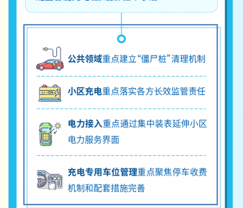 图解 |《上海市进一步推动<em>充换电基础设施</em>建设的实施意见》政策问答