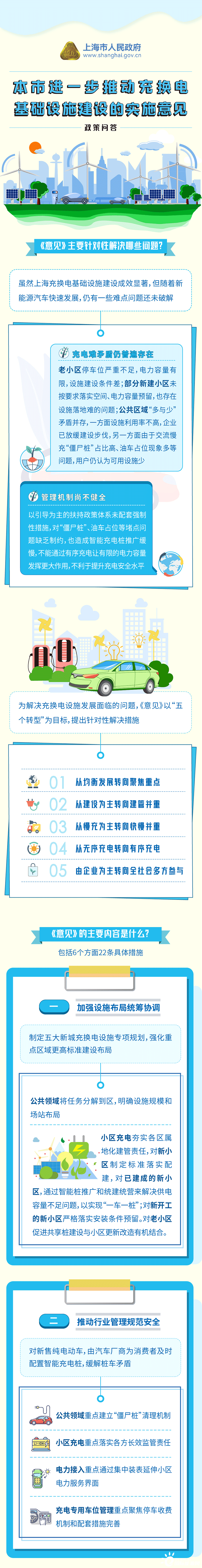 上海：到2025年，满足125万辆以上电动汽车的充电需求