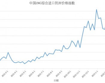 2月14日-20日中国LNG综合进口<em>到岸价</em>格指数为152.44点