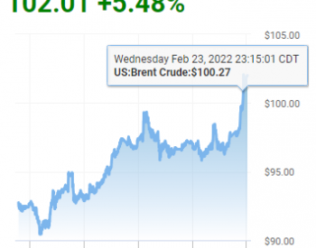 俄乌开战，油价站上100美元，后续或将持续<em>走高</em>