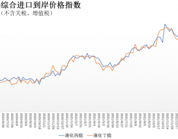 2月14日-20日中国液化丙烷、丁烷综合进口到岸价格指数144.32点