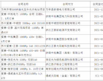 中标 | 华润电力第三批光伏项目光伏组件设备集中采购（标包4）中标候选人公示
