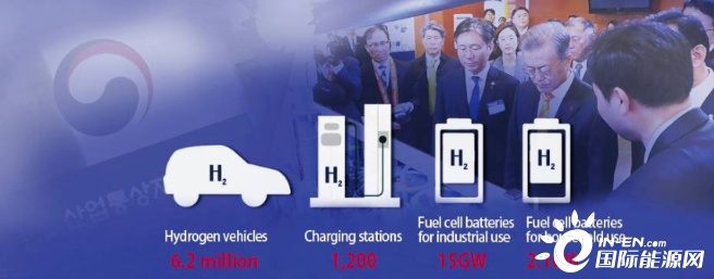 韩国氢能产业规模10年将增长12.7万亿韩元！动力在哪儿？