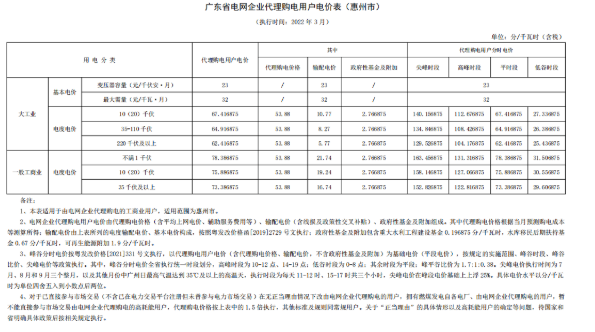 19省市峰谷电价差超0.7元/度！全国27地3月电网代理购电价出炉！