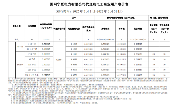 19省市峰谷电价差超0.7元/度！全国27地3月电网代理购电价出炉！