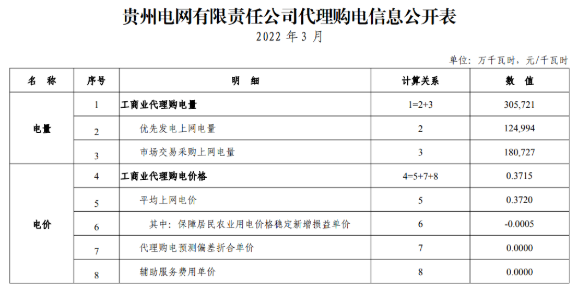 19省市峰谷电价差超0.7元/度！全国27地3月电网代理购电价出炉！