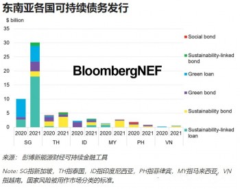 新加坡2022年预算大举投入碳市场和绿色金融