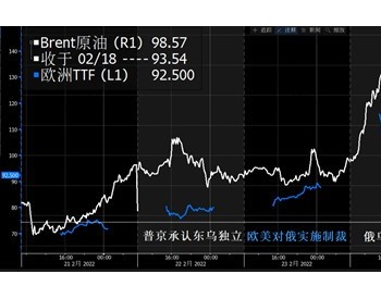 俄罗斯乌克兰冲突下的<em>欧洲天然气</em>何去何从？