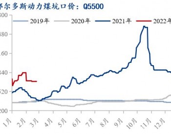 2022年3月<em>动力煤</em>价格将持续下跌