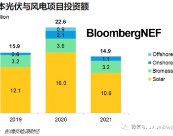 2022年上半年日本可再生<em>能源投资</em>趋势
