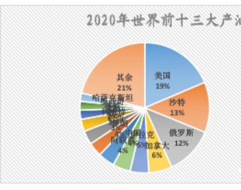 俄罗斯乌克兰<em>冲突</em>对能源市场的冲击与影响