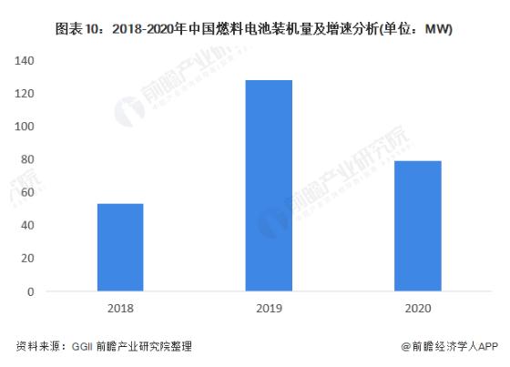 珍藏版！2022年中国加氢站行业全景图谱!