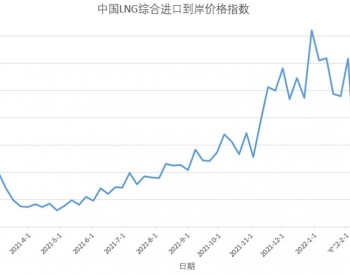 2月21日-27日<em>中国LNG</em>综合进口到岸价格指数为178.43点
