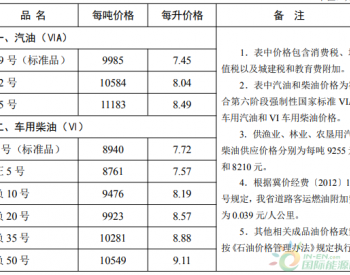 河北：92号汽油上调为8.04元/升 <em>0号柴油</em>上调为7.72元/升