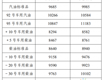 辽宁：92号汽油最高零<em>售价调</em>整为10584元/吨