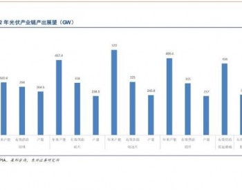 盈利拐点已至，胶膜2022成<em>光伏战略</em>物资！