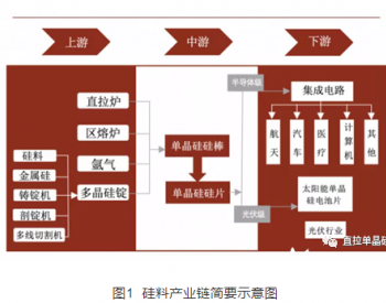 一文读懂多晶硅及其产业形势