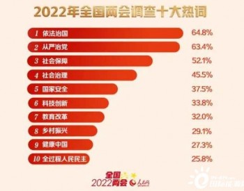 两会派出2022任务单 科技创新跑出“加速度”