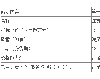 中标 | 江苏公司新能源公司宜兴华亚化纤9.7848MWp光伏EPC项目公开招标项目（第2次）中标候选人公示