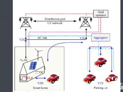 什么是车车互充技术？V2G又是啥？