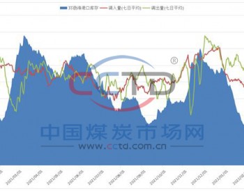 终端日耗同比<em>偏弱</em> 采购持续性或不足