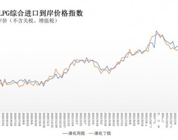 3月14日-20日中國液化丙烷、丁烷綜合進口到岸價格指數