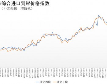 2月21日-27日中國液化丙烷、丁烷綜合進口到岸價格指數143.79點