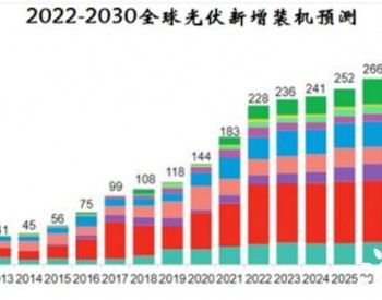 崩盘下，光伏成为赛道股唯一的遮羞布